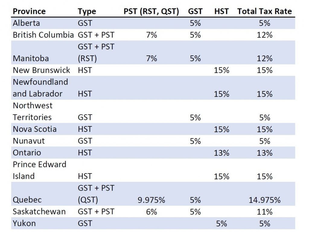 Provincial Sales Tax